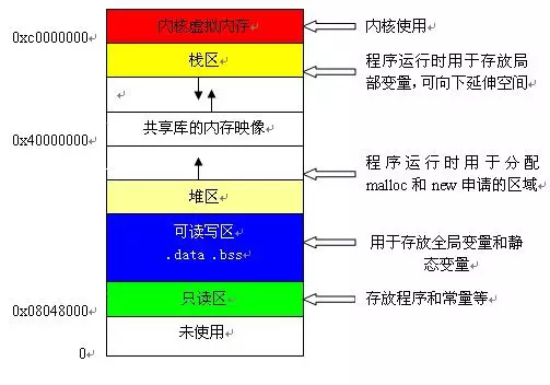 image-20220209155908670